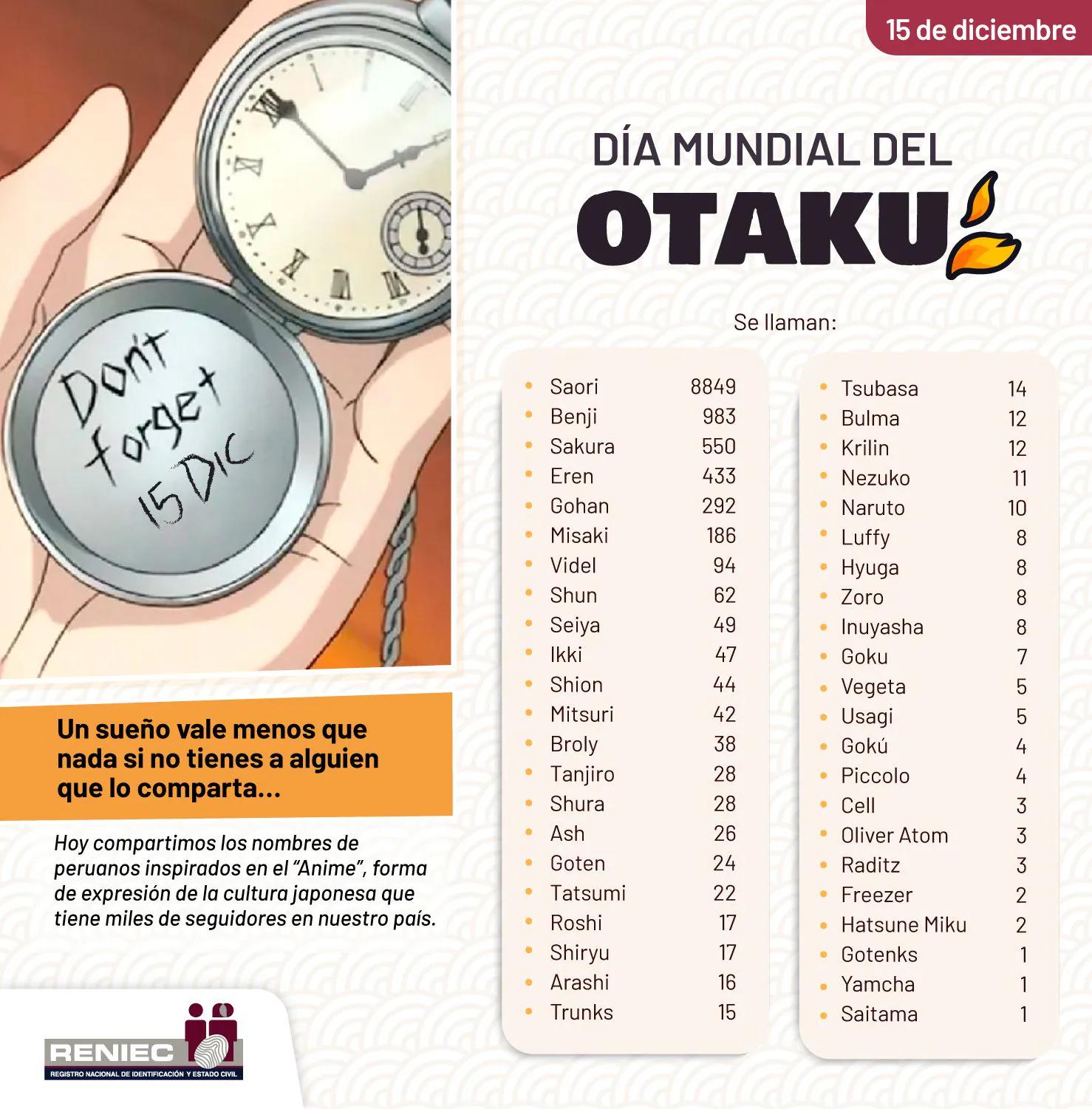 Nombres para páginas de anime: La guía definitiva para un nombre memorable - Cuál es un buen nombre para un canal de YouTube de anime nombres para paginas de anime - Cuál es un buen nombre para un canal de YouTube de anime