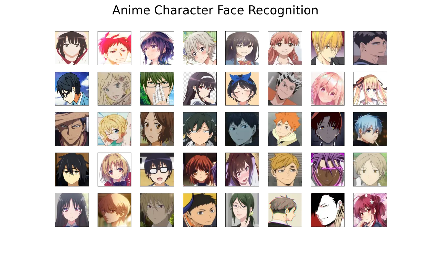 Buscador de personajes de anime por imagen: Encuentra tu contraparte animada - How do I find an anime character that looks like me anime character finder by image - How do I find an anime character that looks like me