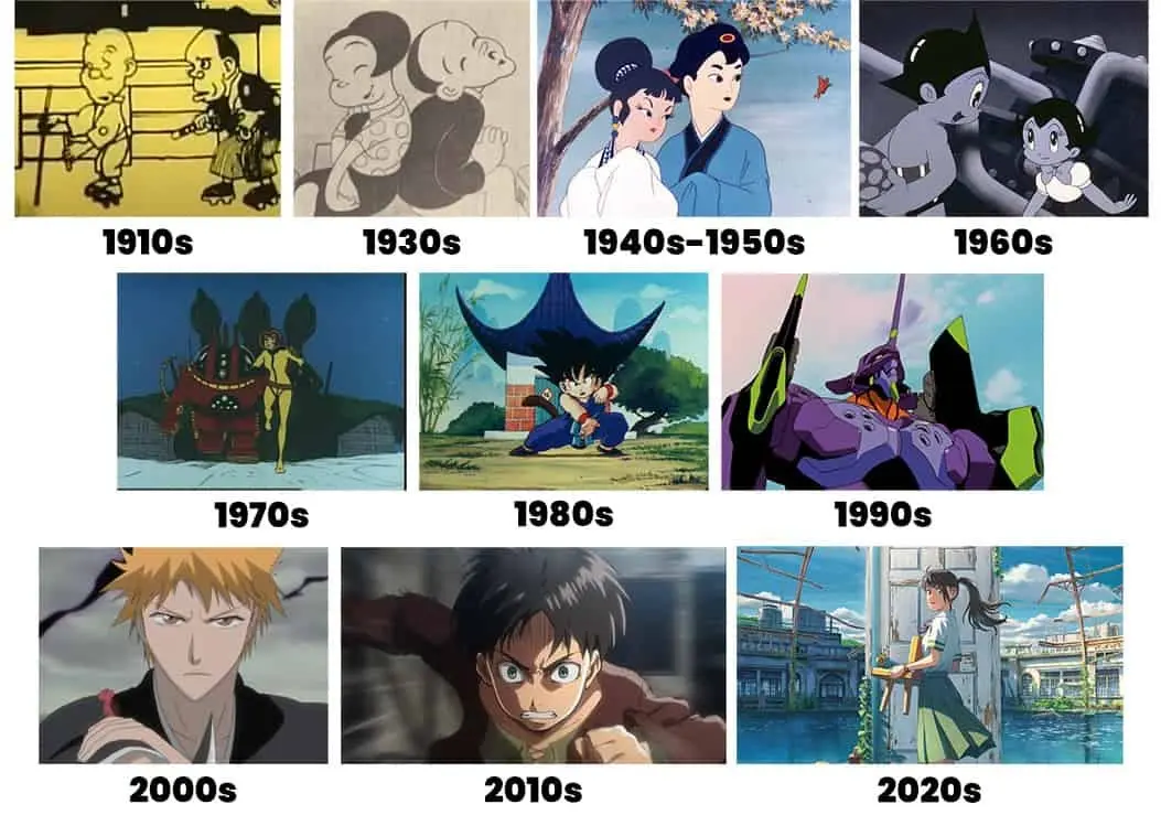 Cuántos animes se estrenan al año: Una exploración del mercado del anime - How many anime a year anime years - How many anime a year