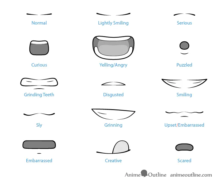 how to draw anime smile - How to draw a smug smile
