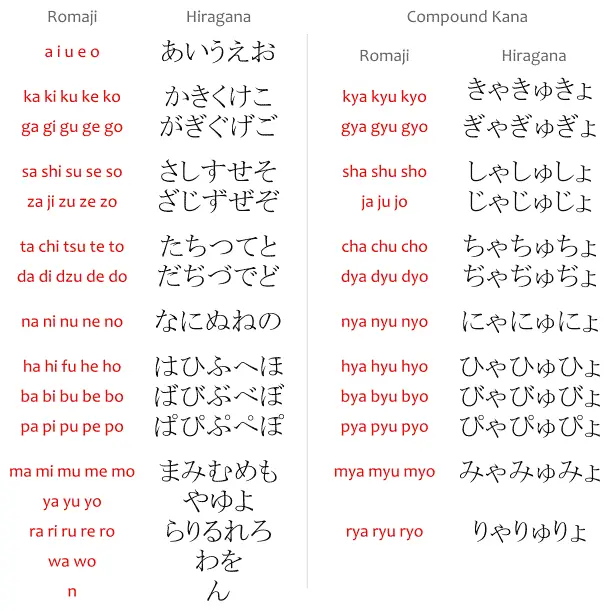 Anime Hiragana: Una Inmersión en el Mundo de la Animación Japonesa - Qué es anime en Kanji anime hiragana - Qué es anime en Kanji