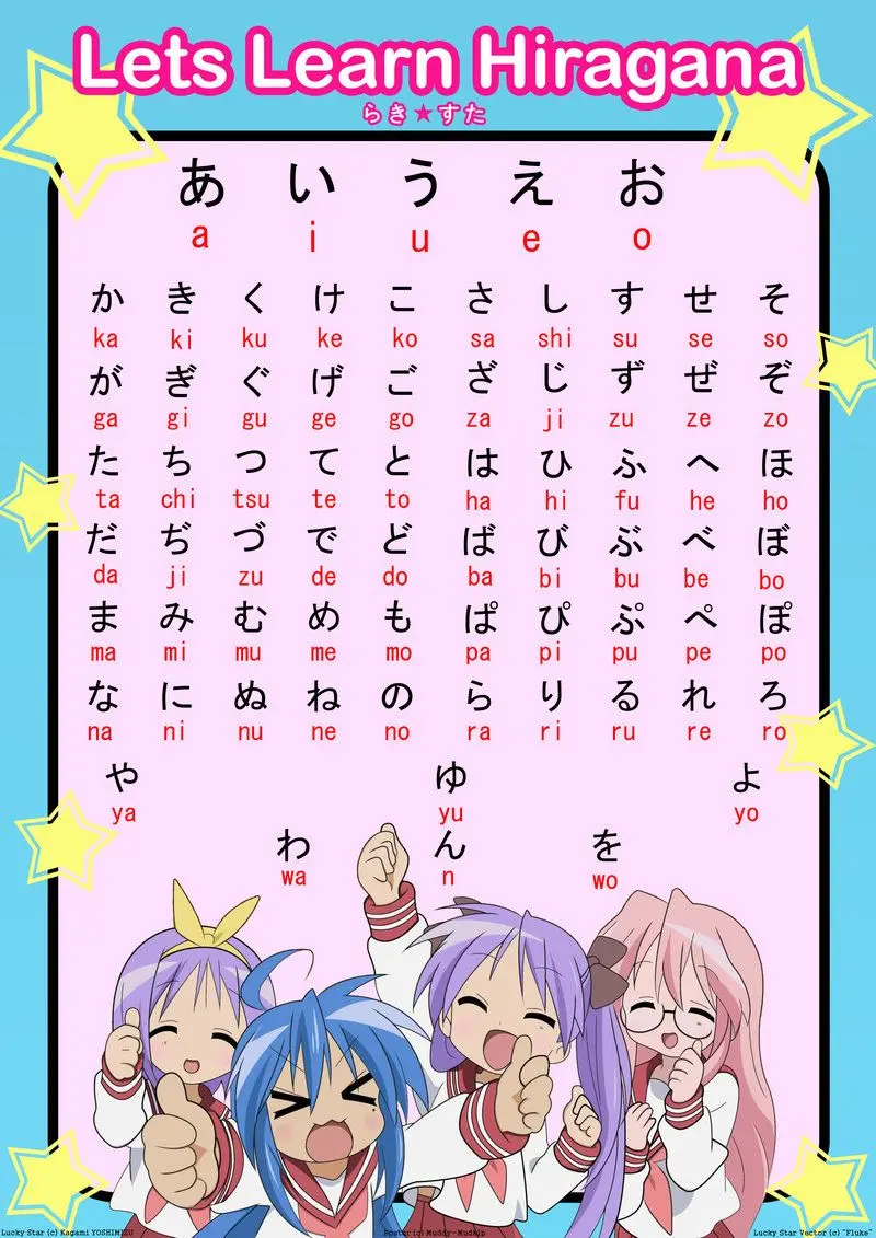 Anime Hiragana: Una Inmersión en el Mundo de la Animación Japonesa - Qué sistema de escritura se utiliza en el anime anime hiragana - Qué sistema de escritura se utiliza en el anime