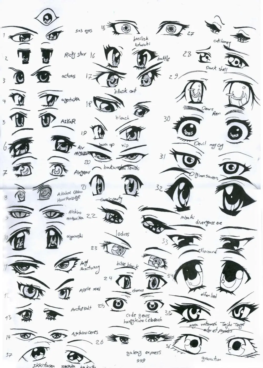 women anime eyes - What is the difference between male and female anime eyes