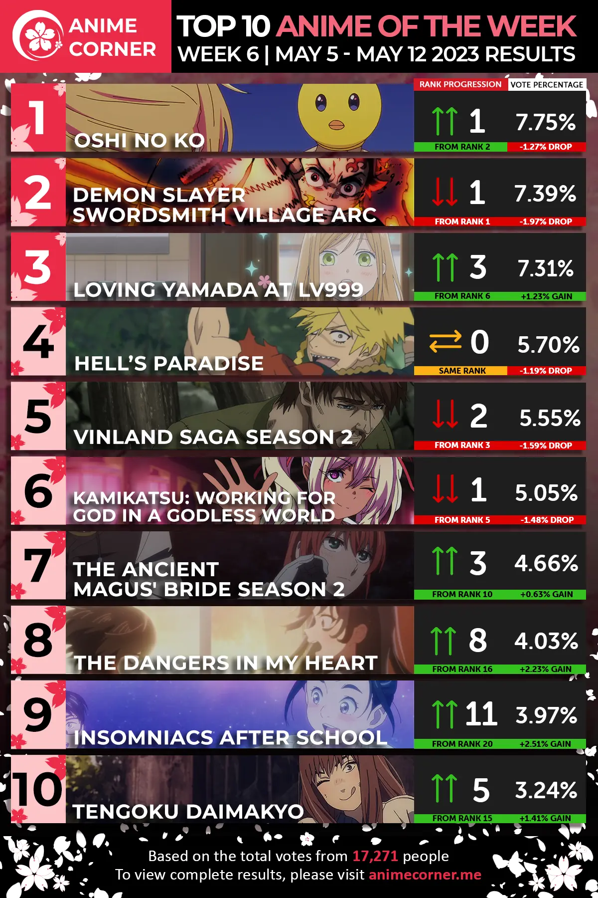 japanese anime ranking - What is the top 1 anime in Japan